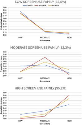 Weekend screen use of parents and children associates with child language skills